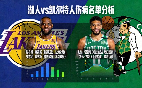 NBA湖人凯尔特人伤病名单分析专栏封面，球员数据图表